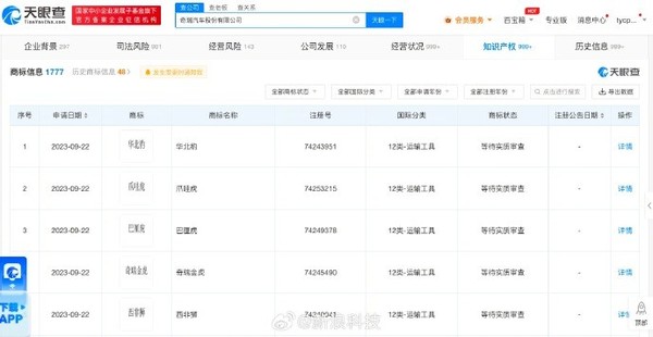 奇瑞申请华北豹、爪哇虎等商标 方程豹：完蛋 冲我来的