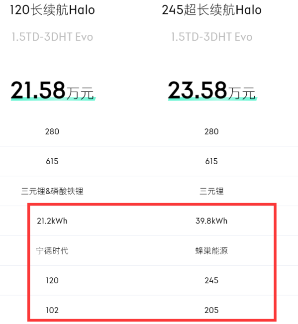 领克08选购指南：120长续航Halo版最值 20万左右可落地