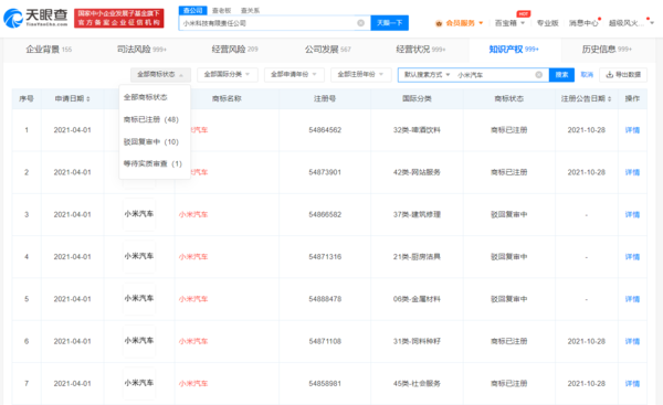 小米已注册上千项汽车专利 同时拥有多个小米汽车商标