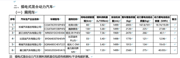 新一批免征车辆购置税名录公布 问界M9 EV等车型在列