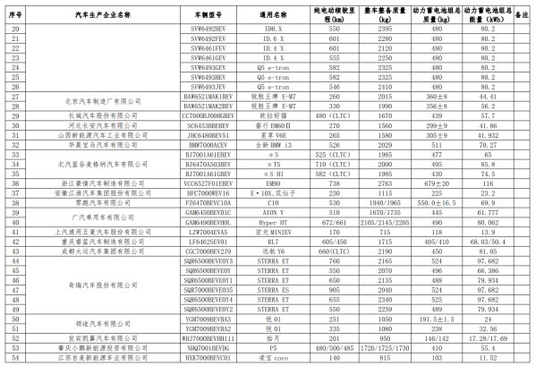 新一批免征车辆购置税名录公布 问界M9 EV等车型在列