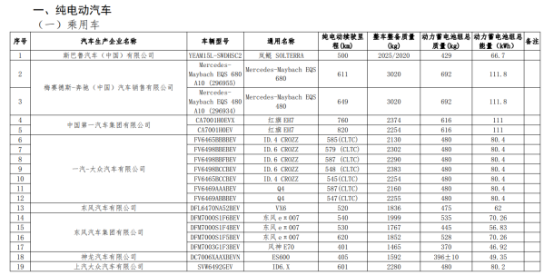 新一批免征车辆购置税名录公布 问界M9 EV等车型在列