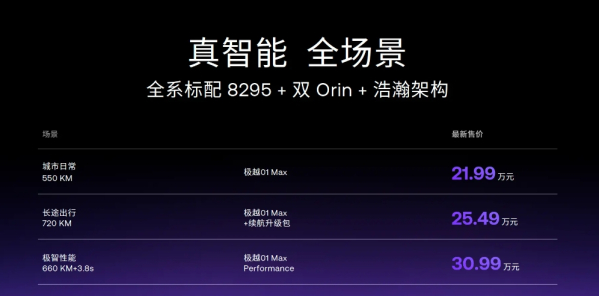 全系降3万！极越01最新售价21.99万起 最高续航720公里