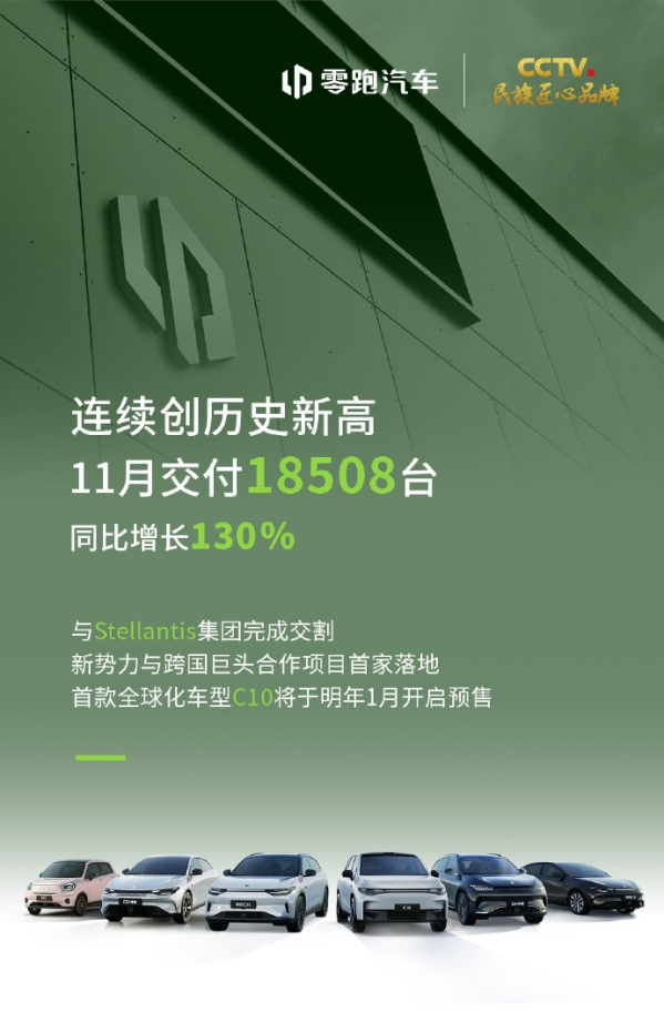 零跑汽车11月交付18508台 同比增长130% 再创新高