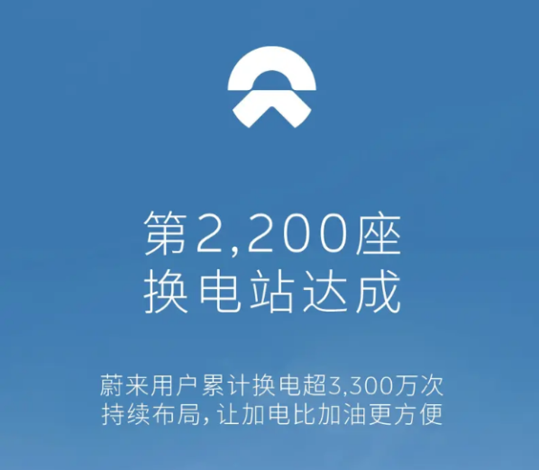 蔚来第2200座换电站正式上线 用户累计换电超3300万次