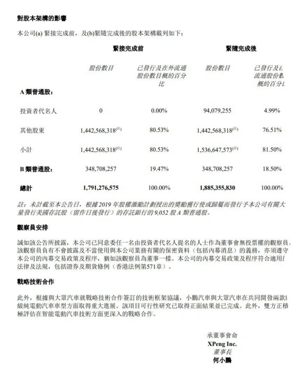 大众入股小鹏汽车完成交割！超50亿元投资款已到账