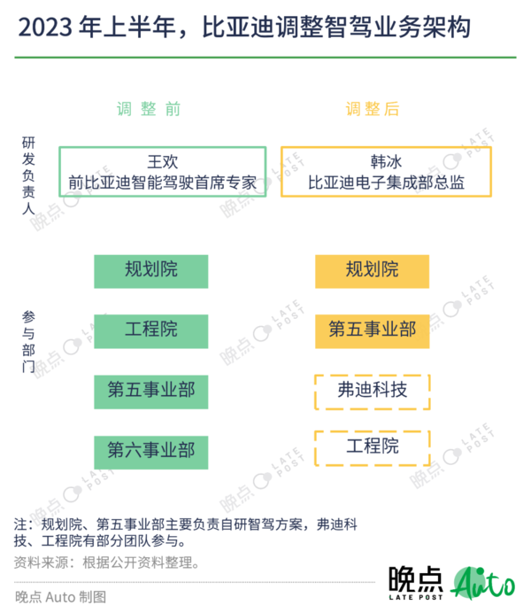 比亚迪正招聘智驾人才 多款车型将搭载自研泊车功能