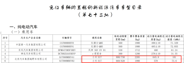 闪现！小米汽车官博注册几分钟后又注销 这是在作甚？