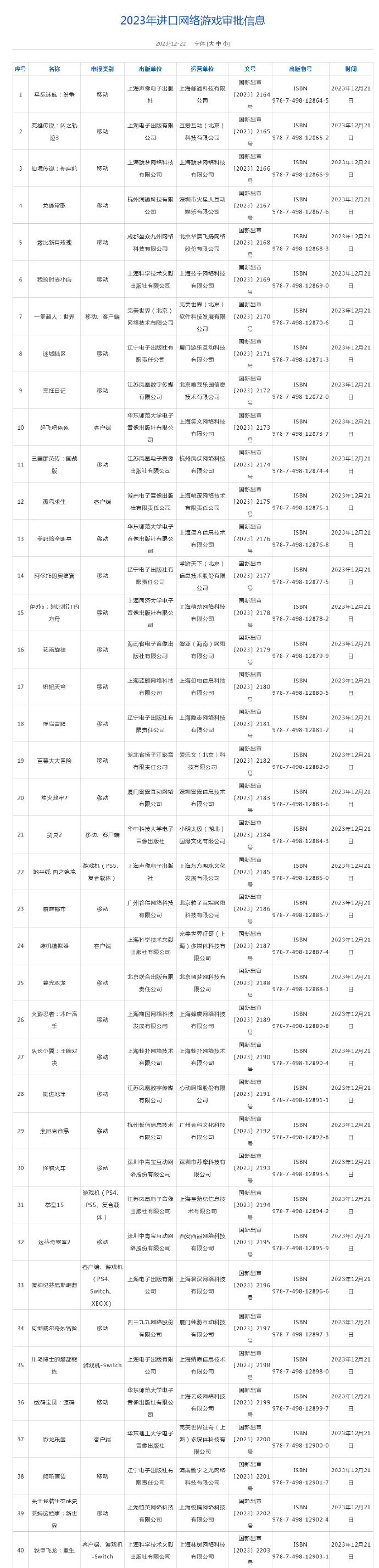 国家新闻出版署公布新一批游戏版号 40款进口游戏获批