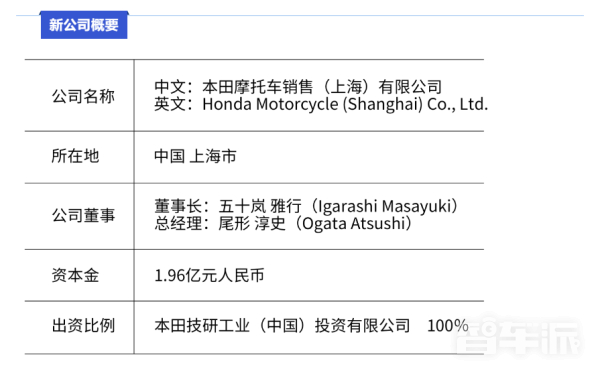 本田投资成立全新公司 总部设在上海 2024年4月开始运营