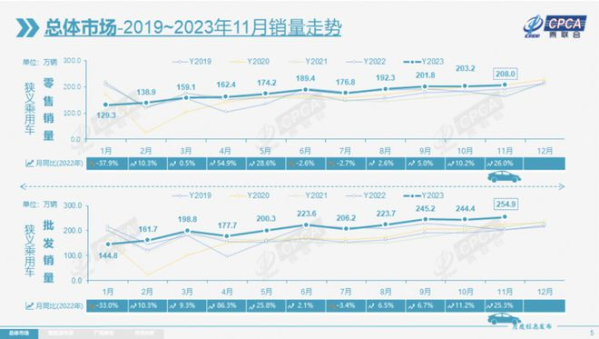 电动车百人会副理事长：今年汽车销量有望突破3千万辆