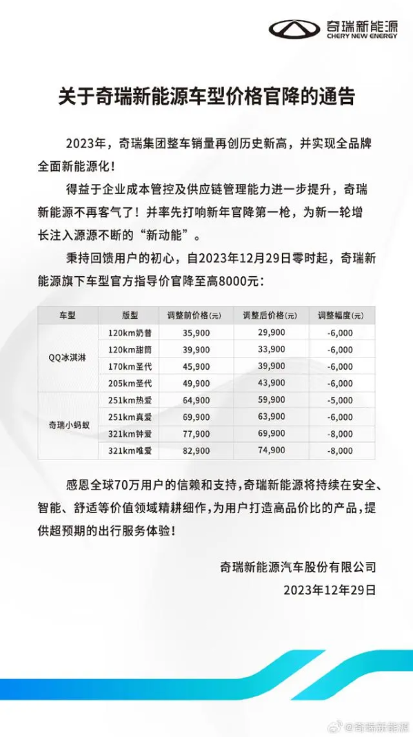 奇瑞新能源车最高降价8000元 打响新年官降第一枪