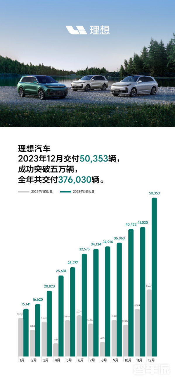 2023年新能源车企销量汇总：仅4家车企完成年度目标！