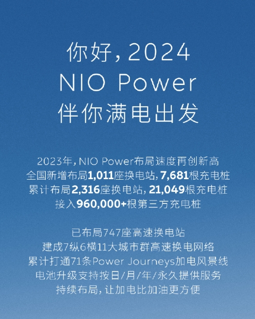 蔚来称2024年将新增布局1000座换电站 20000根充电桩