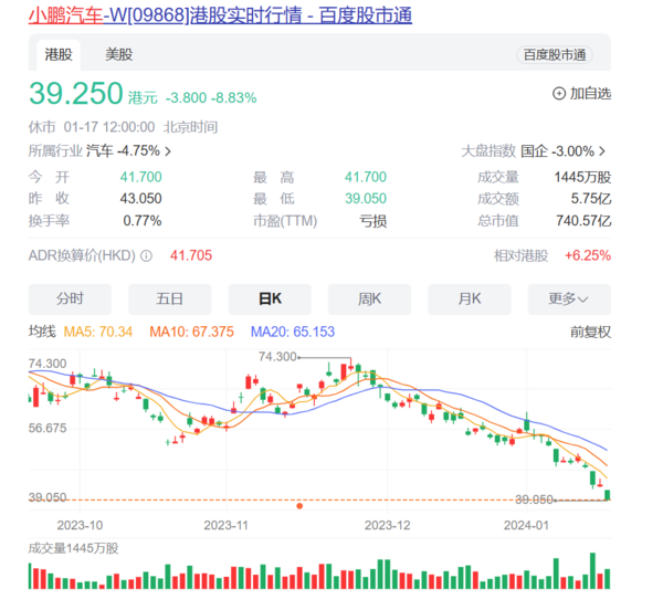 蔚来小鹏股价均大跌超8% 机构称或受特斯拉降价影响