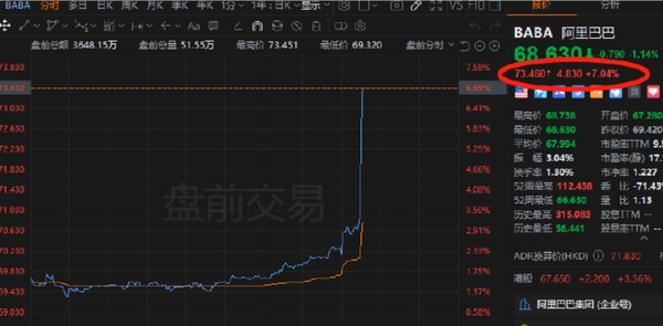 阿里有大动作？外媒称马云近月来大举买入阿里股票 　