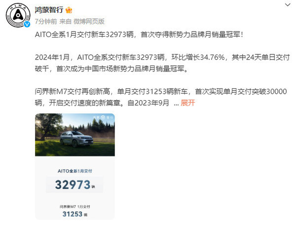 问界1月交付新车32973辆！新M7首次单月交付破3万