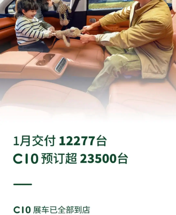 零跑汽车宣布1月交付12277辆 C10预订超23500辆