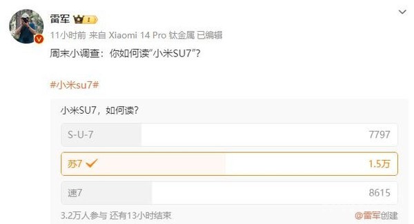 雷军发起投票：如何读&ldquo;小米SU7&rdquo;？3.2万人超一半搞错