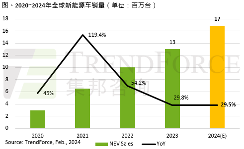 特斯拉要慌了？今年比亚迪有望挑战纯电车榜销量冠军