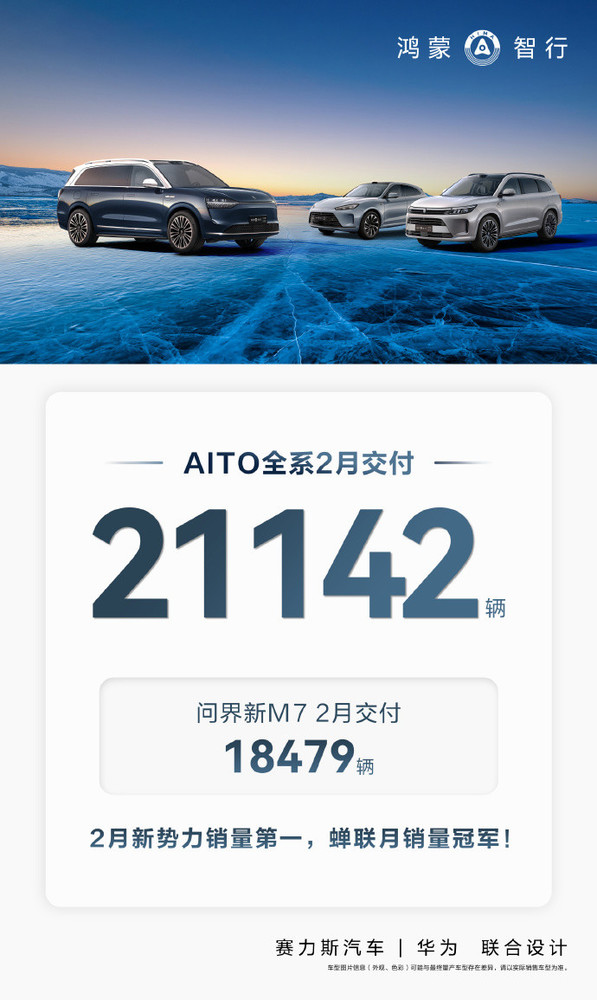 理想不敌！问界2月交付新车21142辆 蝉联月销量冠军