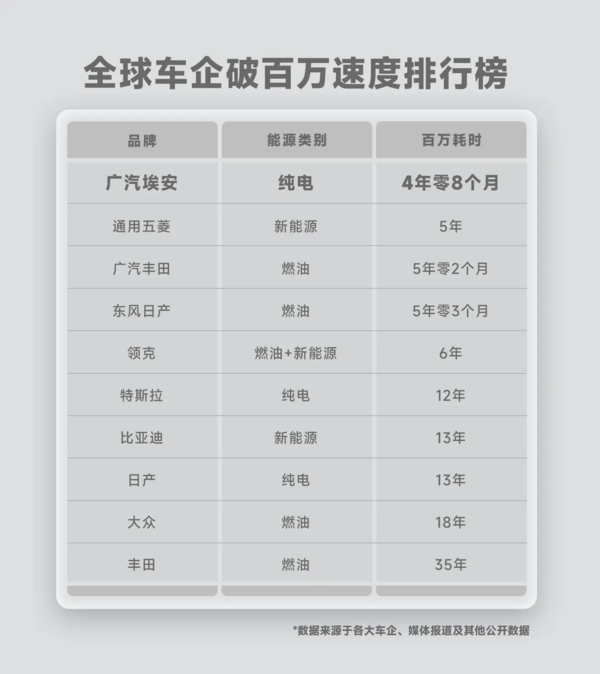 新能源车降价真的能清场燃油车吗？