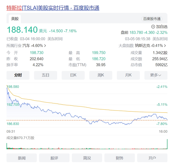 马斯克回应特斯拉德国工厂火灾 停止生产电车是愚蠢的