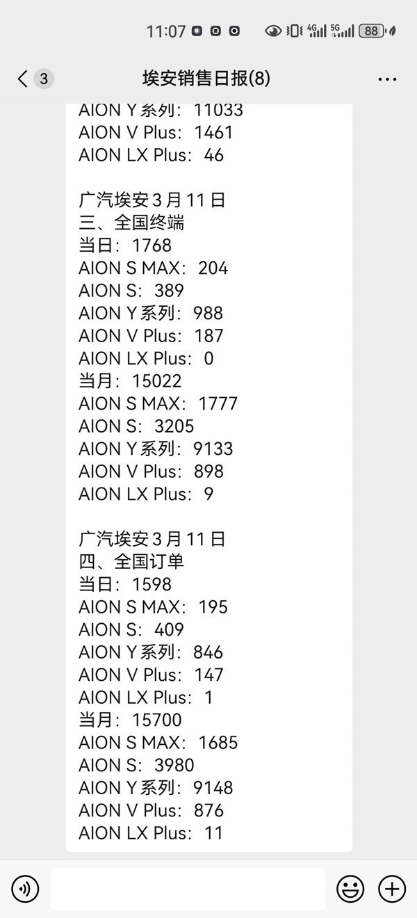 埃安五天三降后订单数暴涨！3月销量有望击破5万大关