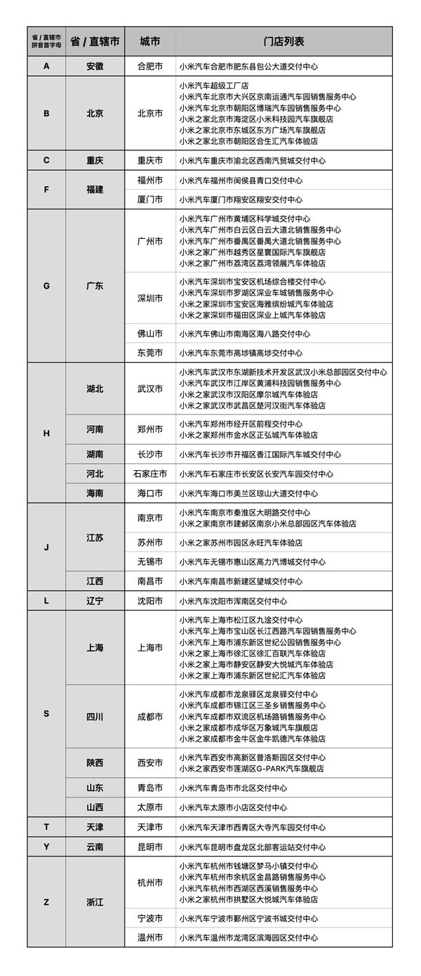 小米SU7首批59个门店汇总！快来看看你周围有没有