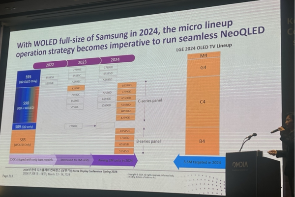 今年各家OLED电视出货预估：三星200万台 LG 350万台