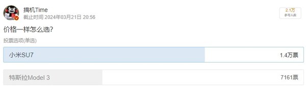 小米SU7和特斯拉Model 3价格一样你选谁？2万人投票