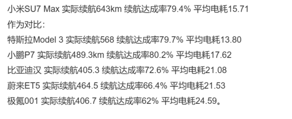 643km！小米SU7高速实测续航公布 百公里电耗不到16度