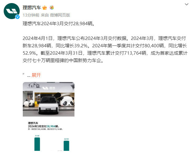 理想汽车3月交付28984辆！同比增长39.2%不敌问界