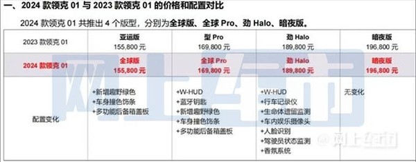 2024款领克01官图发布 新增趣野绿车漆 配置升级调整