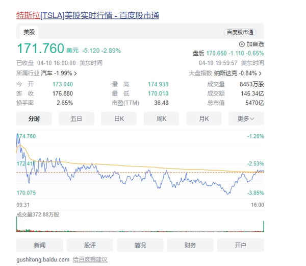 特斯拉面临需求下滑与库存积压压力 美银调低目标价