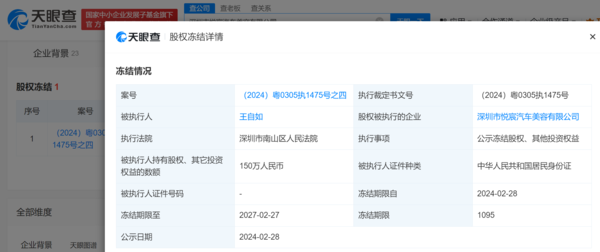 王自如所持150万股权被冻结 不久前还被执行3383万