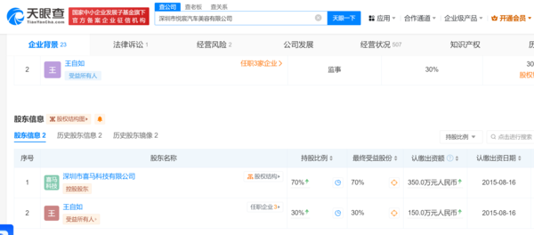 王自如所持150万股权被冻结 不久前还被执行3383万