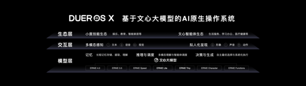 百度发布&ldquo;全球首个 AI 原生操作系统&rdquo;DuerOS X 小度开启&ldquo;换脑革命&rdquo;