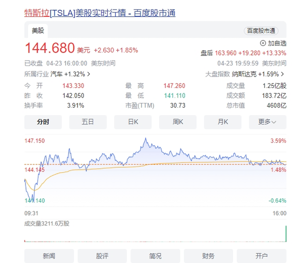 马斯克一句话拯救特斯拉股价：明年下半年投产新车型