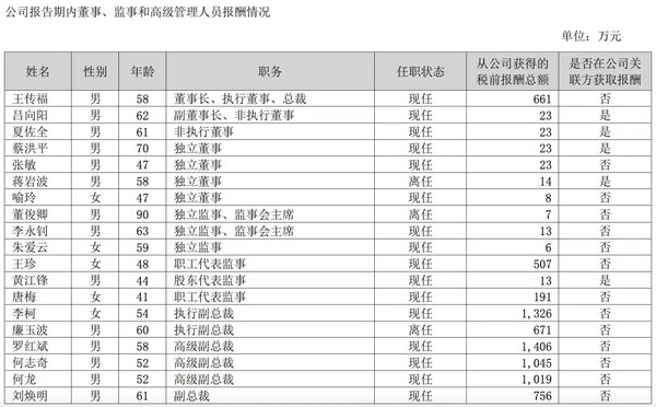 国内车企高管薪酬盘点：李想、何小鹏年薪均不到200万