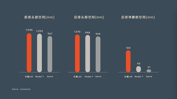 预售价21.99万元 乐道L60亮相 百公里能耗低至12.1度