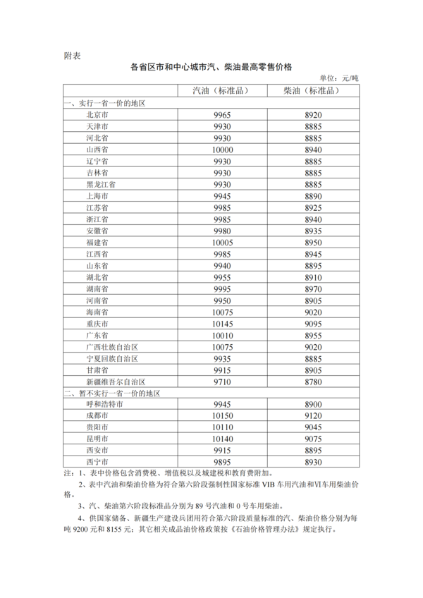 油价今晚迎来年内最大跌幅 每升降0.18元 一箱可省9元