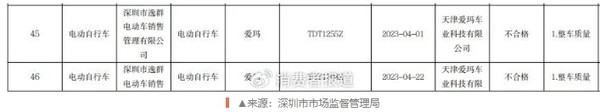 爱玛电动车三个月七次检出不合格 &ldquo;整车质量&rdquo;检出三次