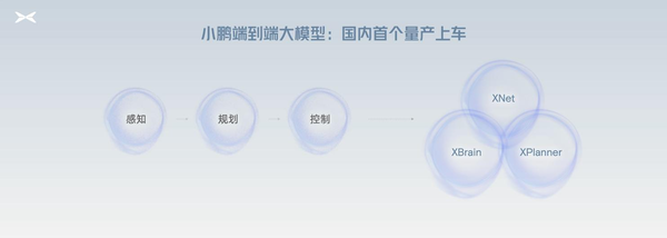 小鹏汽车量产端到端自动驾驶大模型、全球首发&ldquo;AI代驾&rdquo;