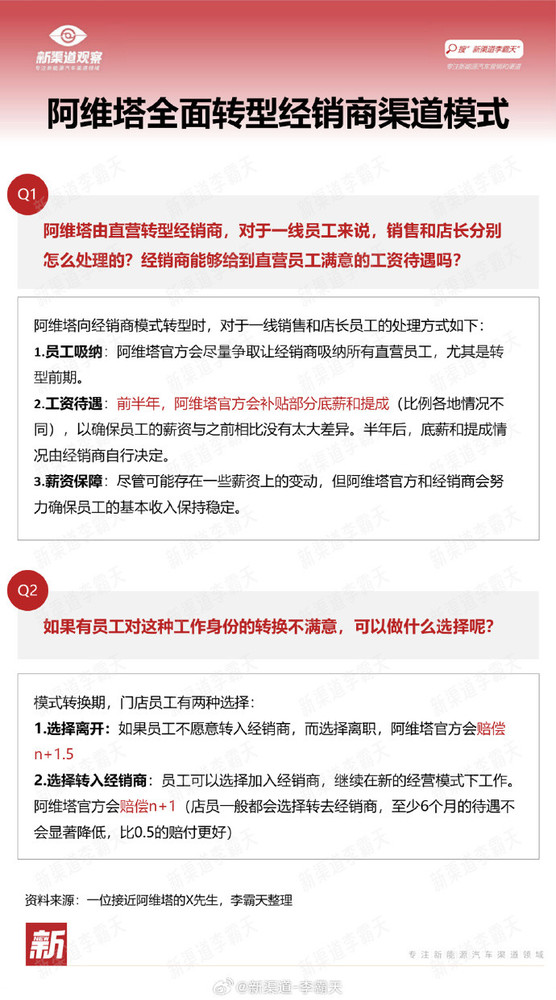 传阿维塔或全面转向经销商模式 承诺员工半年工资稳定