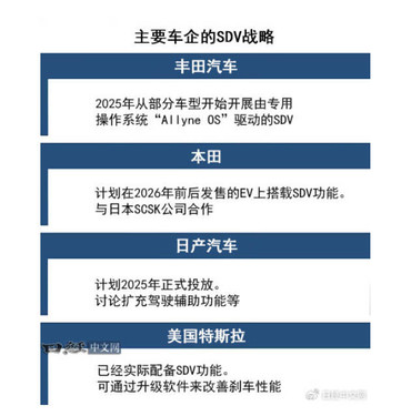 日本制定汽车产业新计划：与美国合作 SDV年销1200万