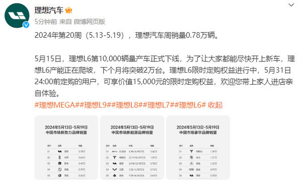 理想汽车公布最新周销量：0.78万辆超越问界排名第一