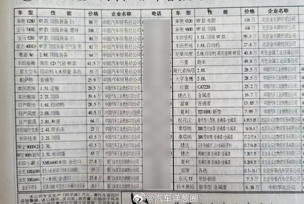 1997年的汽车报价单火了：思域近30万 奔驰S级良心价