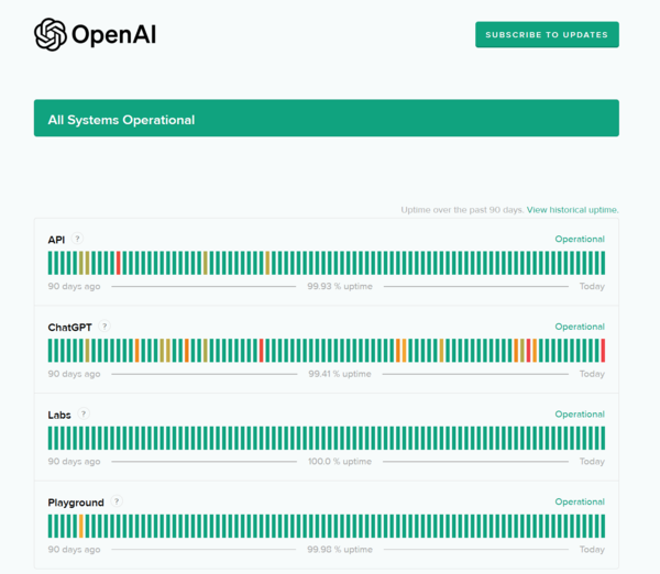 ChatGPT大规模宕机已恢复 OpenAI尚未公布原因