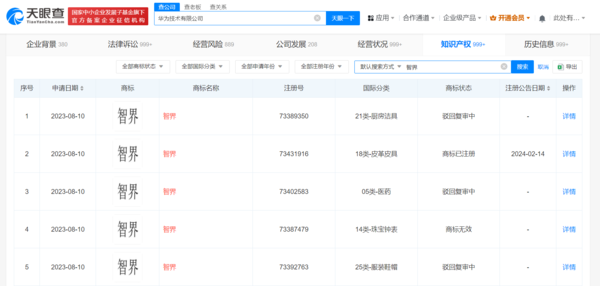 好兄弟！华为公司向奇瑞汽车转让2枚&ldquo;智界&rdquo;商标